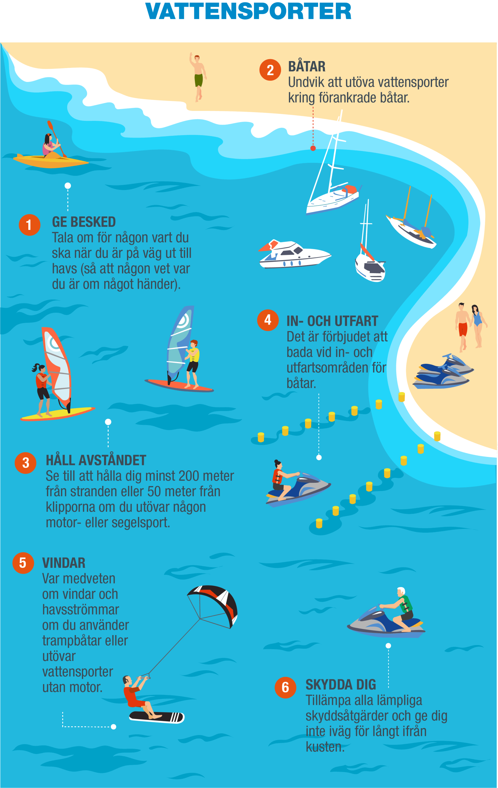 SV-Infografía 7 - Tablas y motos