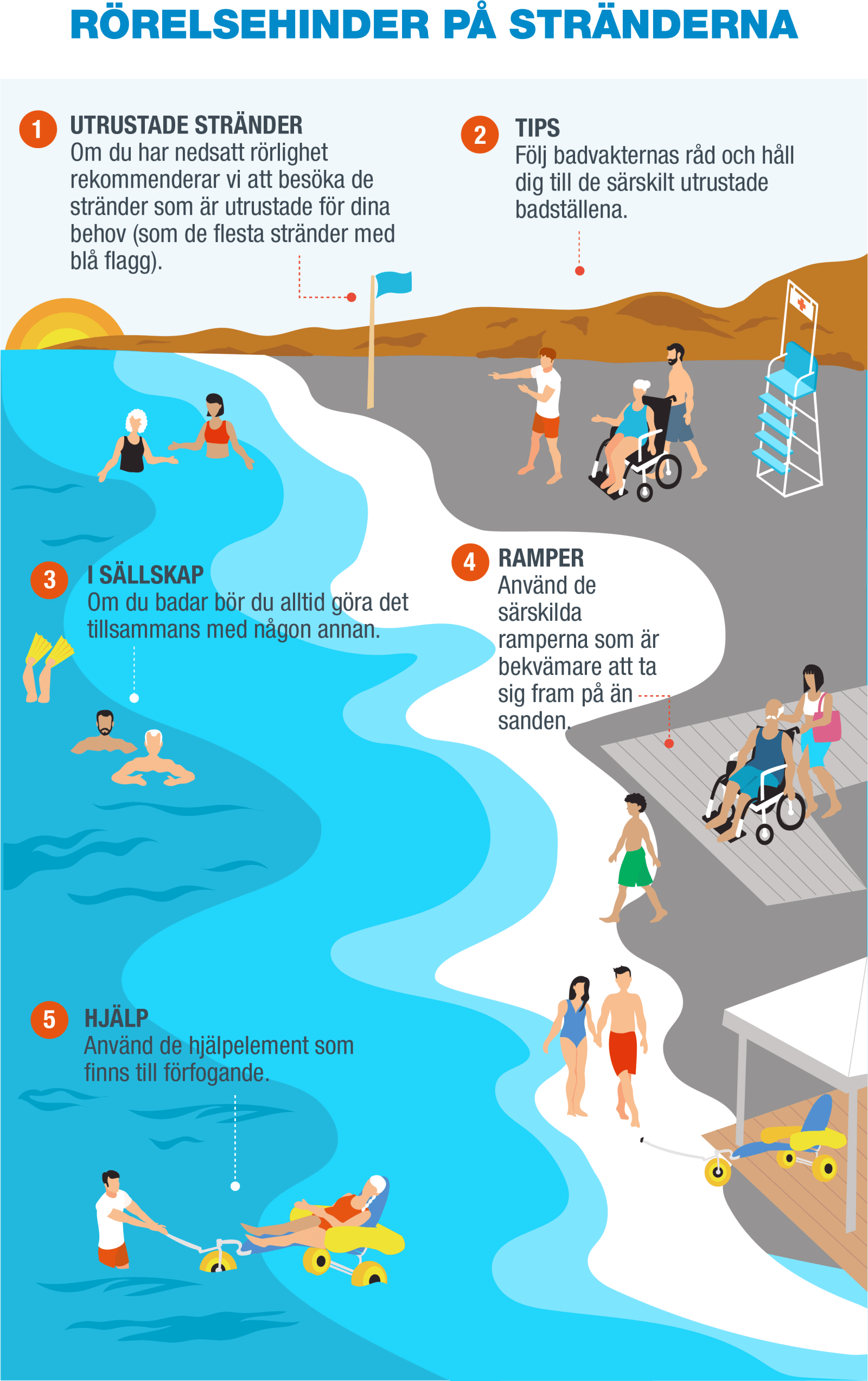 SV-Infografía 9 - Movilidad reducida